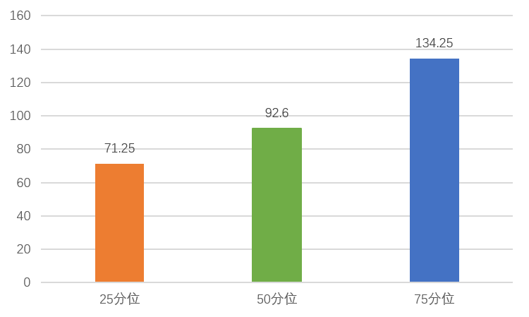 制药行业2020年人均贡献 制药行业2020年人均贡献